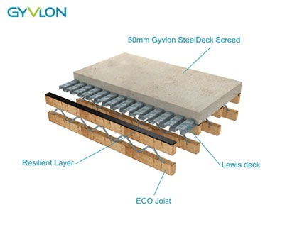 gyvlon lewis dovetailed sheeting exploded view